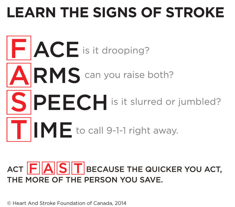 Signs of Stroke: Act FAST
