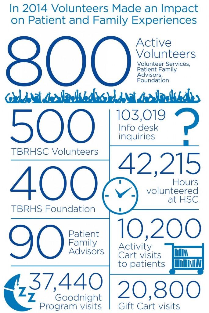 volunteer stats infographic