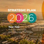 For the second year, we have made significant progress on all of our strategic priorities that are represented across all of our strategic pillars.